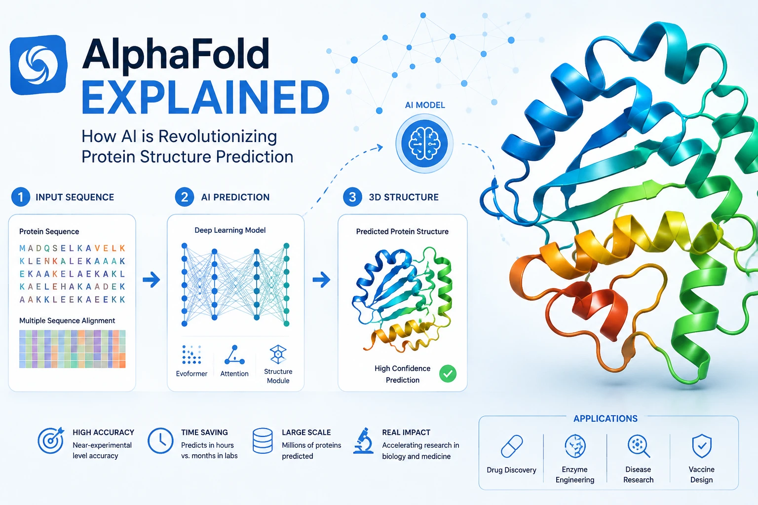 Molecular Dynamics